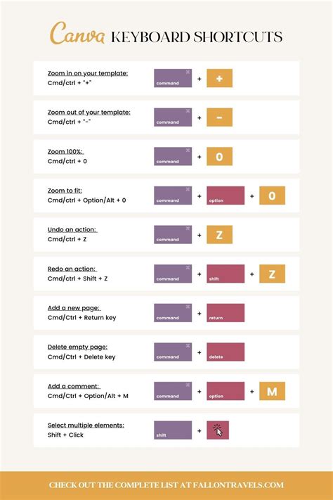 Canva Keyboard Shortcuts To Save Time On Diy Design Graphics