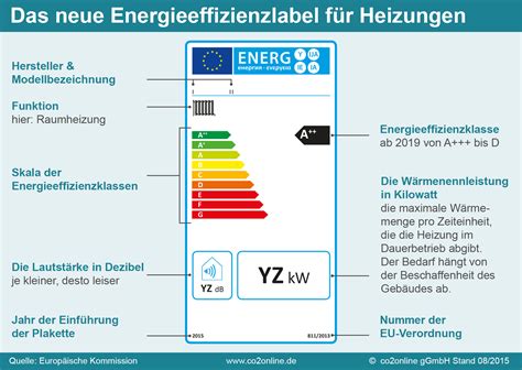 Neues Heizungslabel Zeigt Effizienz Neuer Heizanlagen IKZ