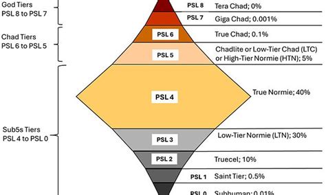 true eve  ultimate looksmaxxing concept explained psl breakdown