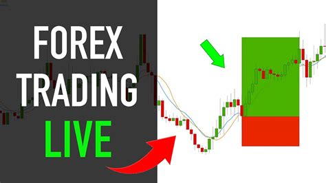 Live Gold Forex Trading Technical Analysis Signals Best Setups