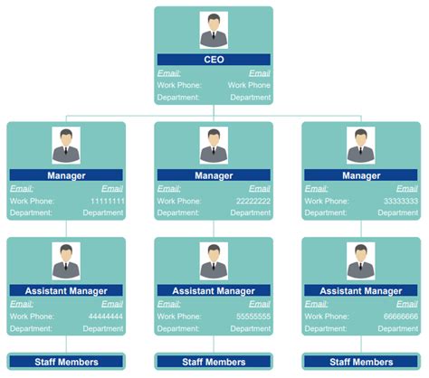 How To Make An Organizational Chart Edrawmax Online