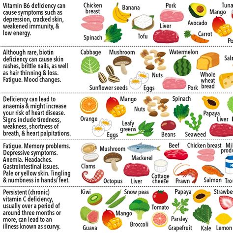 Printable Vitamin And Mineral Chart