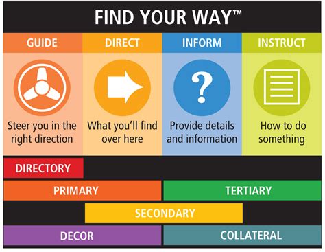 Wayfinding Design and the Art Behind Signage Planning