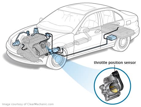 Throttle Position Sensor Replacement Cost Estimate