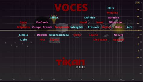 Tabla de Ecualización para Voces Tikan Studio