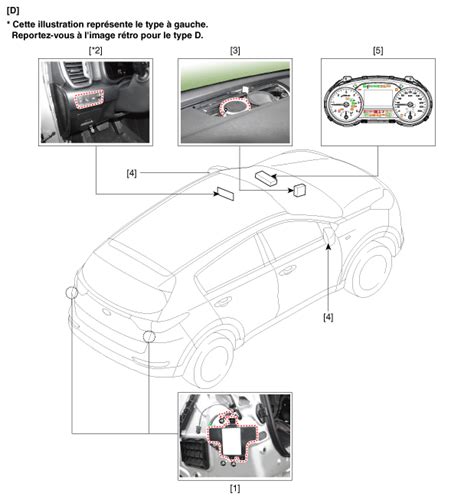 Kia Sportage Revue Technique Automobile Composants Et Emplacement Des