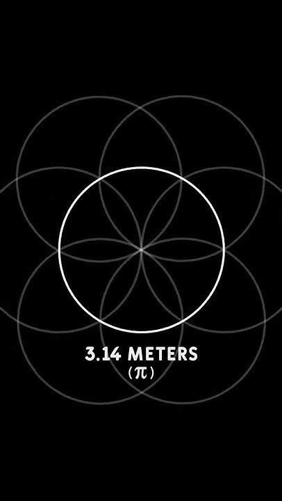 How The Egyptian Royal Cubit Is Tied To The Meter Pi And The Golden