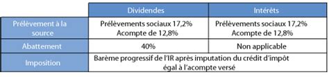 Fiscalit Sur Les Revenus Et Les Plus Values Ndc Associ S Ndc