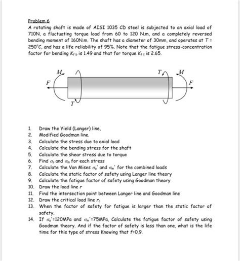 Solved Problem A Rotating Shaft Is Made Of Aisi Cd Chegg