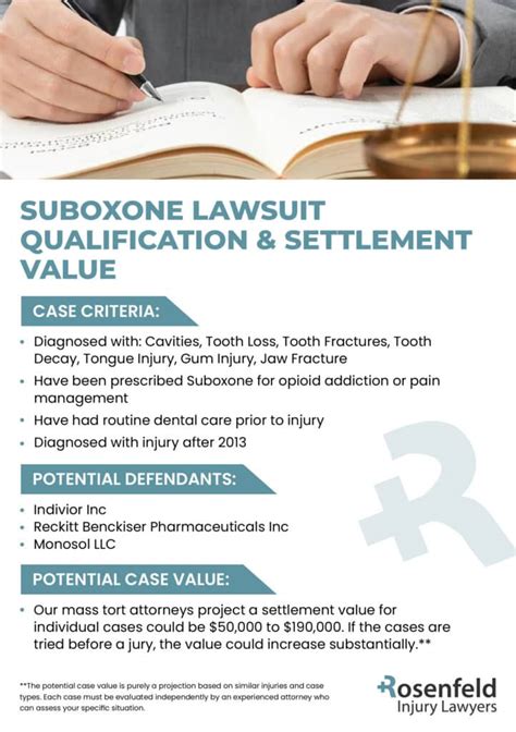 Suboxone Tooth Decay Lawsuit | New 2024 Settlement Updates