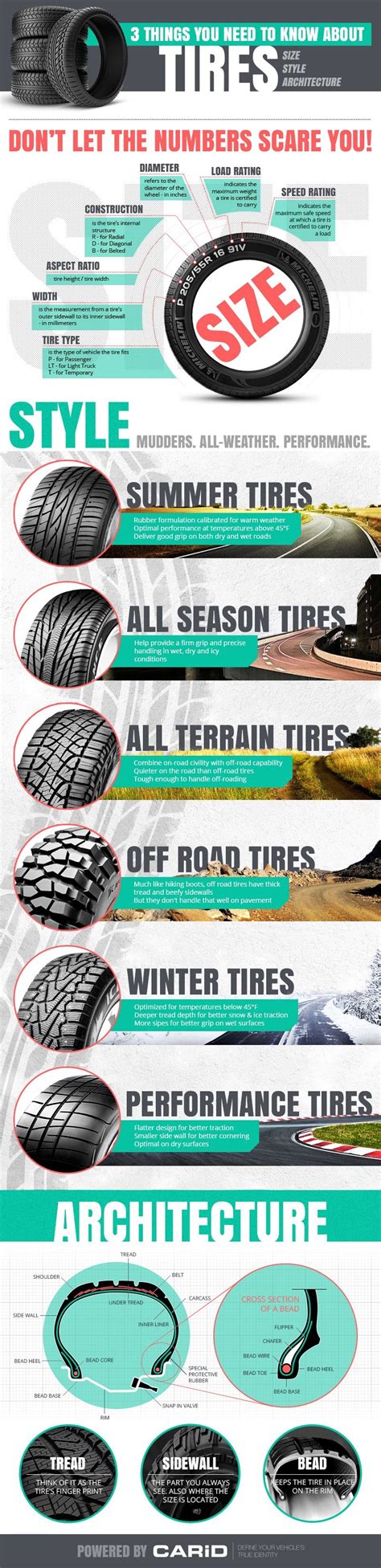 Tires Yo Album On Imgur