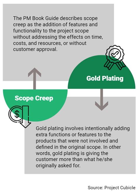 Project Management Scope Creep Strategies Tips Trueproject