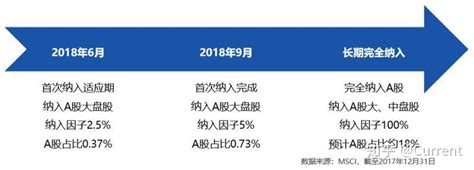 Msci一文搞懂 知乎