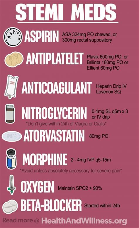 Nstemi Vs Stemi Cheat Sheet