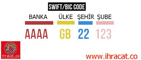 Swift Ned R Swift Kodlar Ve Bankacilik S Stem Ihracat Co