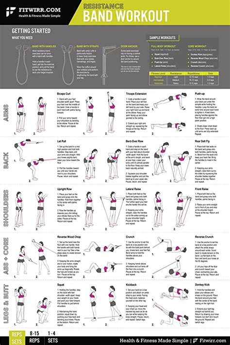 Free Resistance Tube Workout