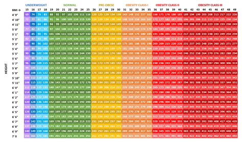 Bmi Calculator For Diabetics Body Mass Index Diabetes Knowledge