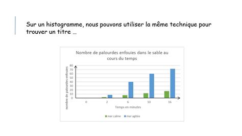 Utilisation Du Graphique En Svt Youtube