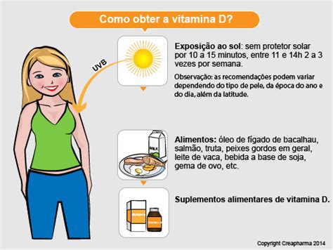 Vitamina D Benefícios da vitamina D Criasaude