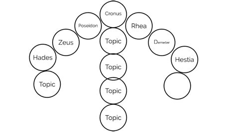 Cronus And Rhea Family Tree