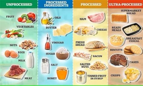 UPFs Health And Innovation Does Superloaf Prove That Not All UPFs