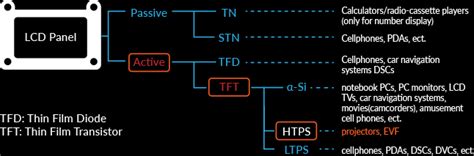 LCD Panel