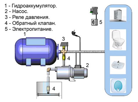 Бак для насосной станции: назначение, устройство, виды и монтаж