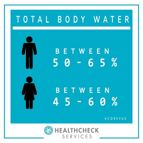 Total Body Water Percentage