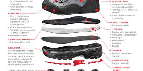 Understanding The Soles Of The Lemaitre Footwear Range Ast Safetywear