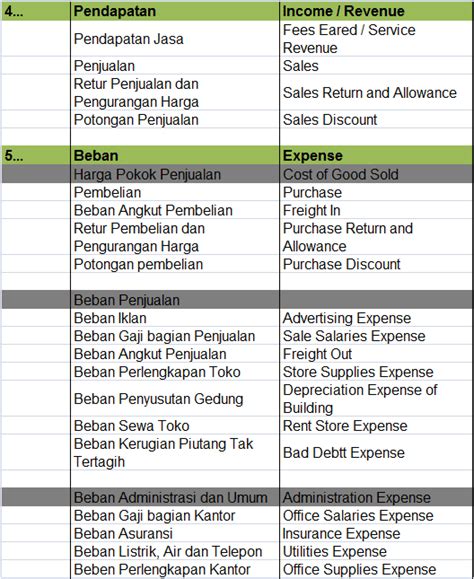 Nama Akun Akuntansi Homecare24