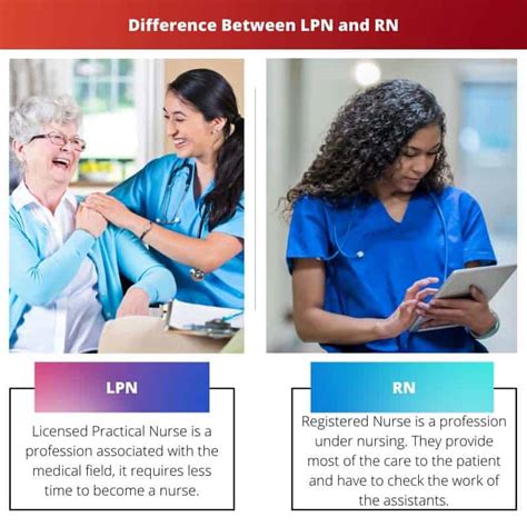 Lpn Vs Rn Difference And Comparison