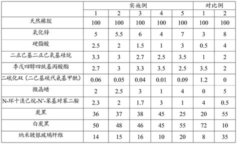 一种橡胶组合物及其制备的高硬度低蠕变橡胶的制作方法