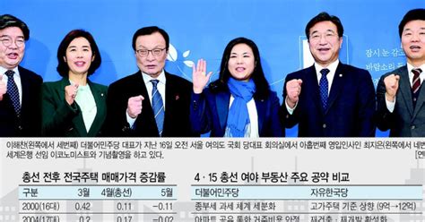 총선 앞두고 부동산 표심 잡자與野 규제 Vs 완화 맞대결