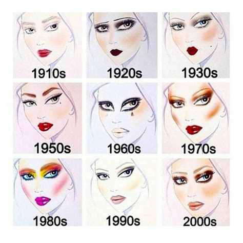 Evolution Of Makeup - Makeup Vidalondon