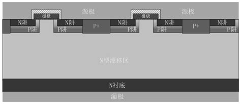 一种增加JFET区源极接触的六边形屏蔽型SiCMOSFET结构的制作方法