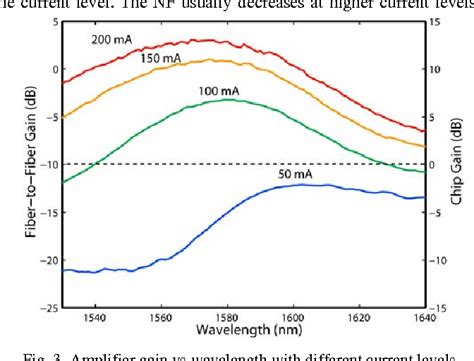 Figure 1 From An Electrically Pumped Hybrid Silicon Evanescent