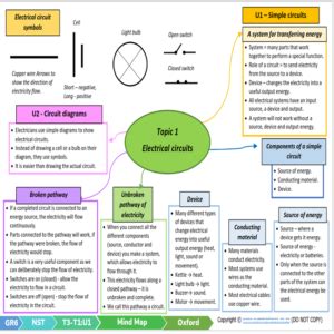 Grade 6 Natural Sciences Technology Term 3 NST Oxford Teacha