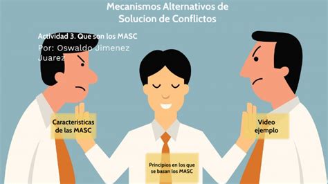 Mecanismos Alternativos De Solucion De Conflictos By Oswaldo Jimenez