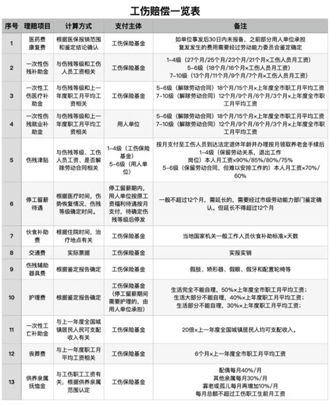 工伤和交通可以双赔吗 知乎