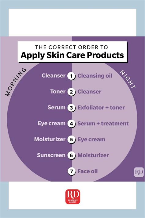 This Is The Right Order To Apply Your Skin Care Products Skin Care Order Skin Care Routine