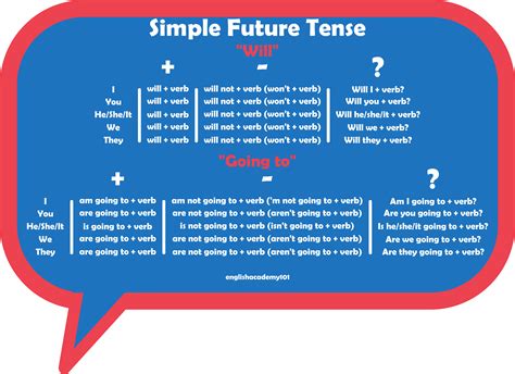 35 Ejemplos de Futuro Simple en Inglés con Will Una Guía Práctica