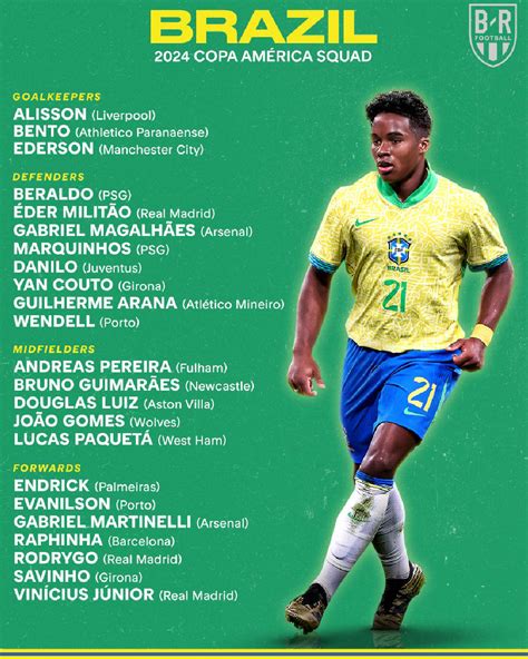 Copa America La Liste Officielle Du Br Sil Avec Beaucoup De Surprises