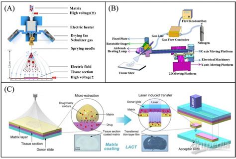 Trac Trend Anal Chem