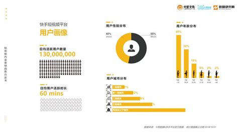 2019短视频内容营销趋势白皮书（完整版） 人人都是产品经理