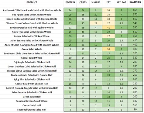 Panera Bread - Nutrition Information and Calories