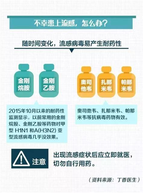 科普丨流感來襲，你分清普通感冒與流感了嗎？你的應對策略對嗎？ 每日頭條