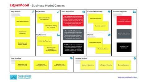 Exxonmobil Business Model How Exxonmobil Makes Money