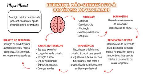 Solution Mapa Mental Doen As Mentais E Do Comportamento Relacionado