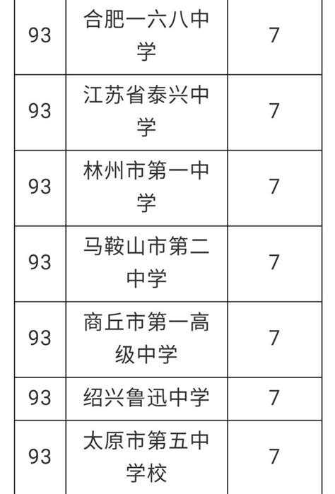 北大、清華自主招生初審合格名單公佈，你所在省縣成績如何？ 每日頭條