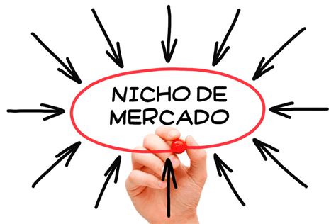 C Mo Encontrar Nichos De Mercado Rentables Y Herramientas